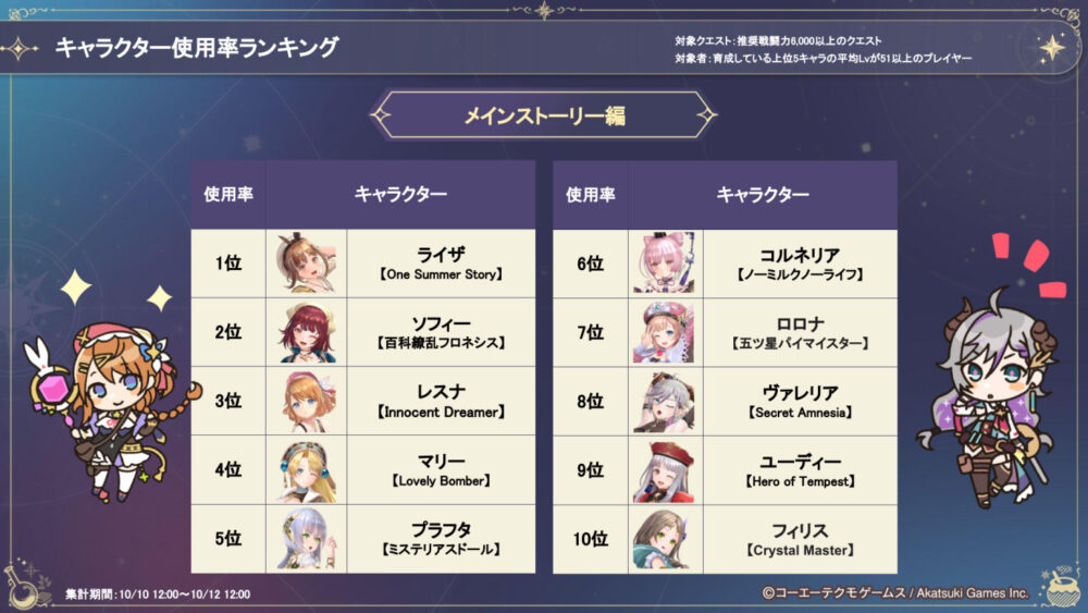 【レスレリ】ヴァレリアさん、あまり人気なかった模様wwww【悲報】 レスレリまとめ速報アンテナ