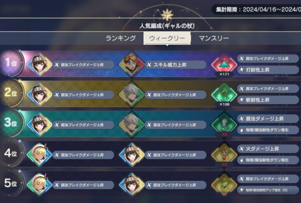 【レスレリ】なぁ、これの1位3位4位ってなんで人気なんだ？？