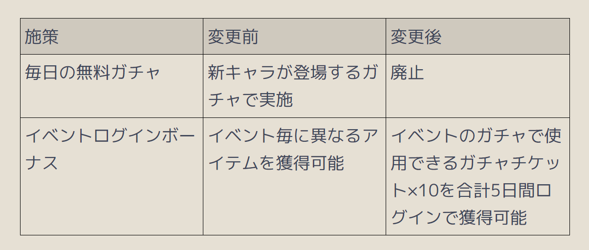 【レスレリ】おい、おはガチャ廃止マ？？？