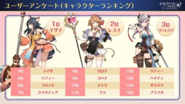 【レスレリ】このランキング絶対嘘だろwwwww